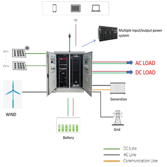 Energy compensation scheme for solar container power station