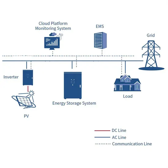 How to calculate the total amount of solar container in the future power grid