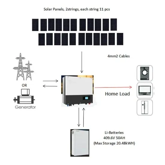 Does locomotive battery solar container technology require high technology
