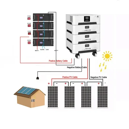 Gabon s solar power generation and solar container quality are good