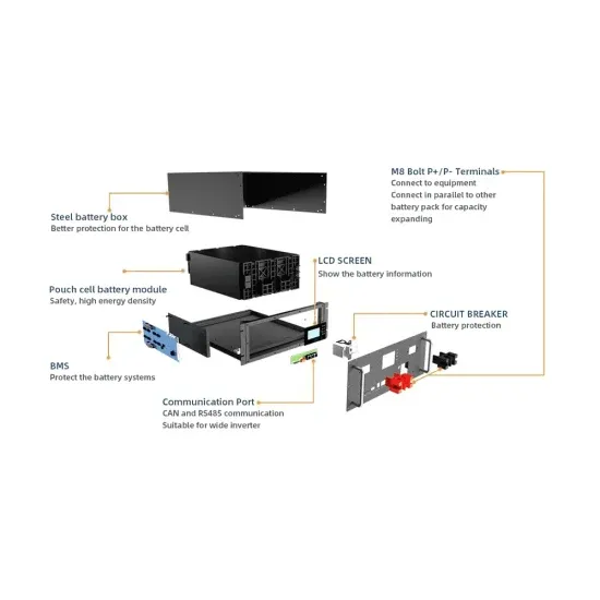 Standards and specifications for electrochemical solar container systems