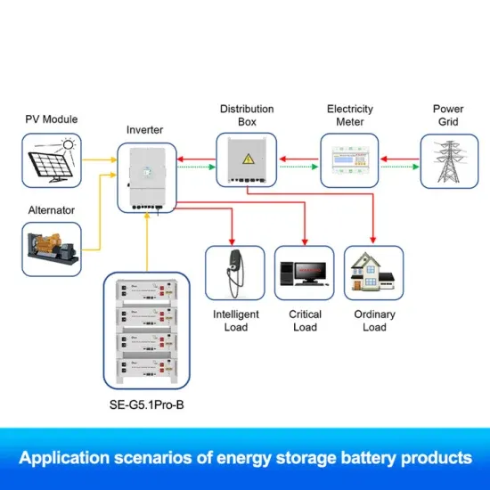 Zambia outdoor solar container equipment PDF preview