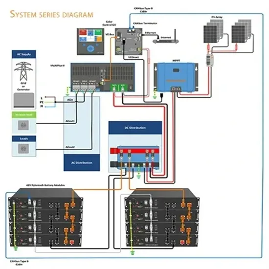 Electrochemical solar container 2019 PDF preview